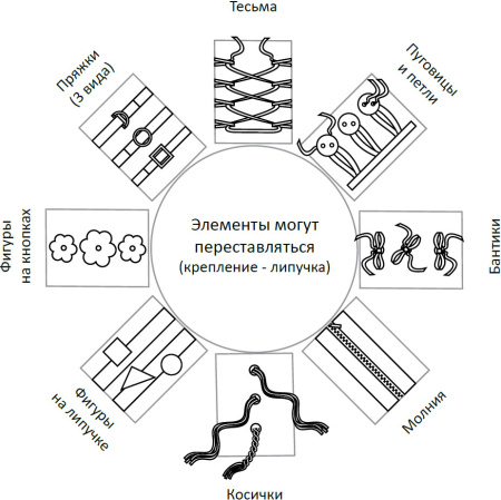 Дидактический модуль «Солнышко»